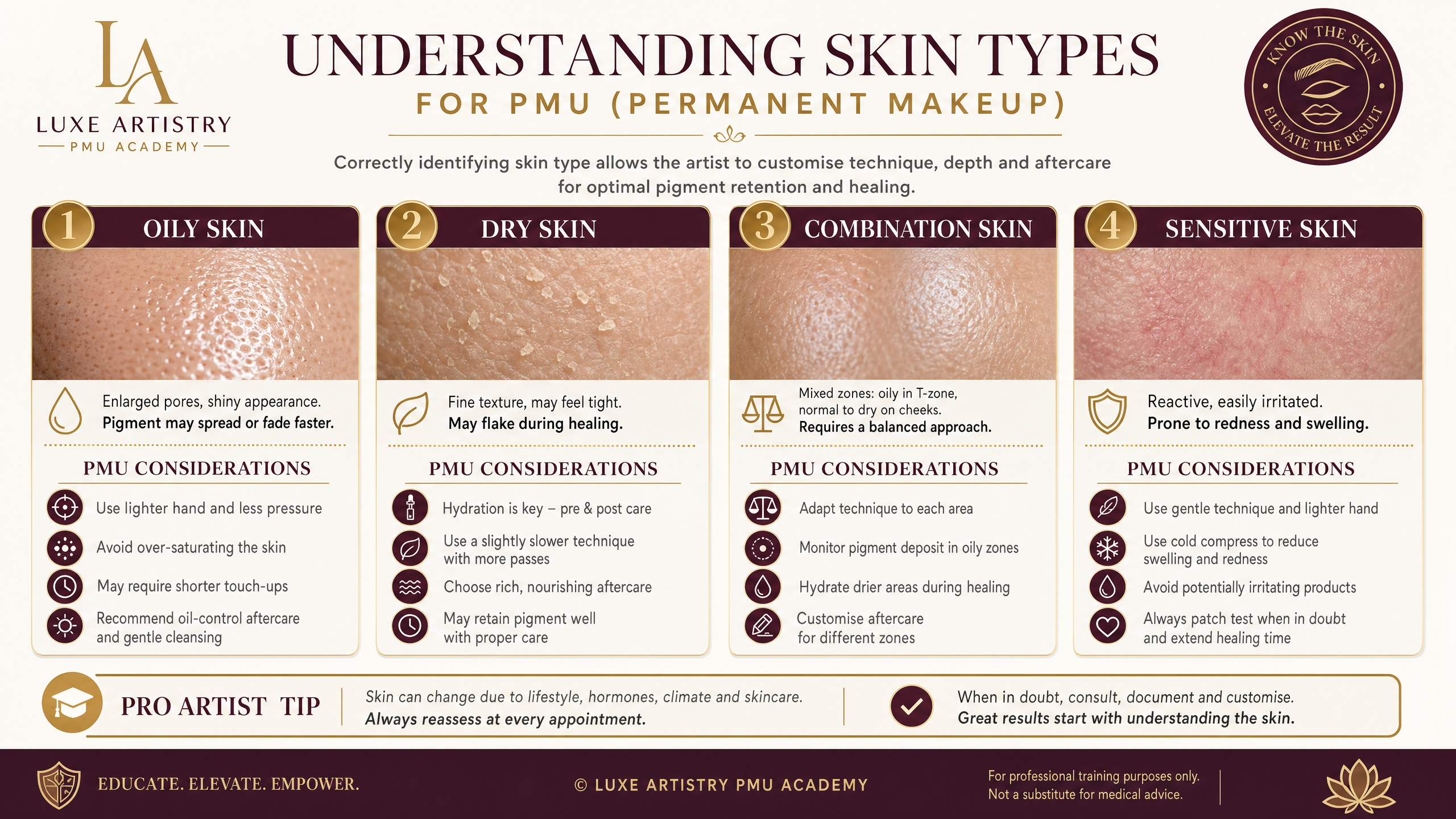 skin anatomy skin types