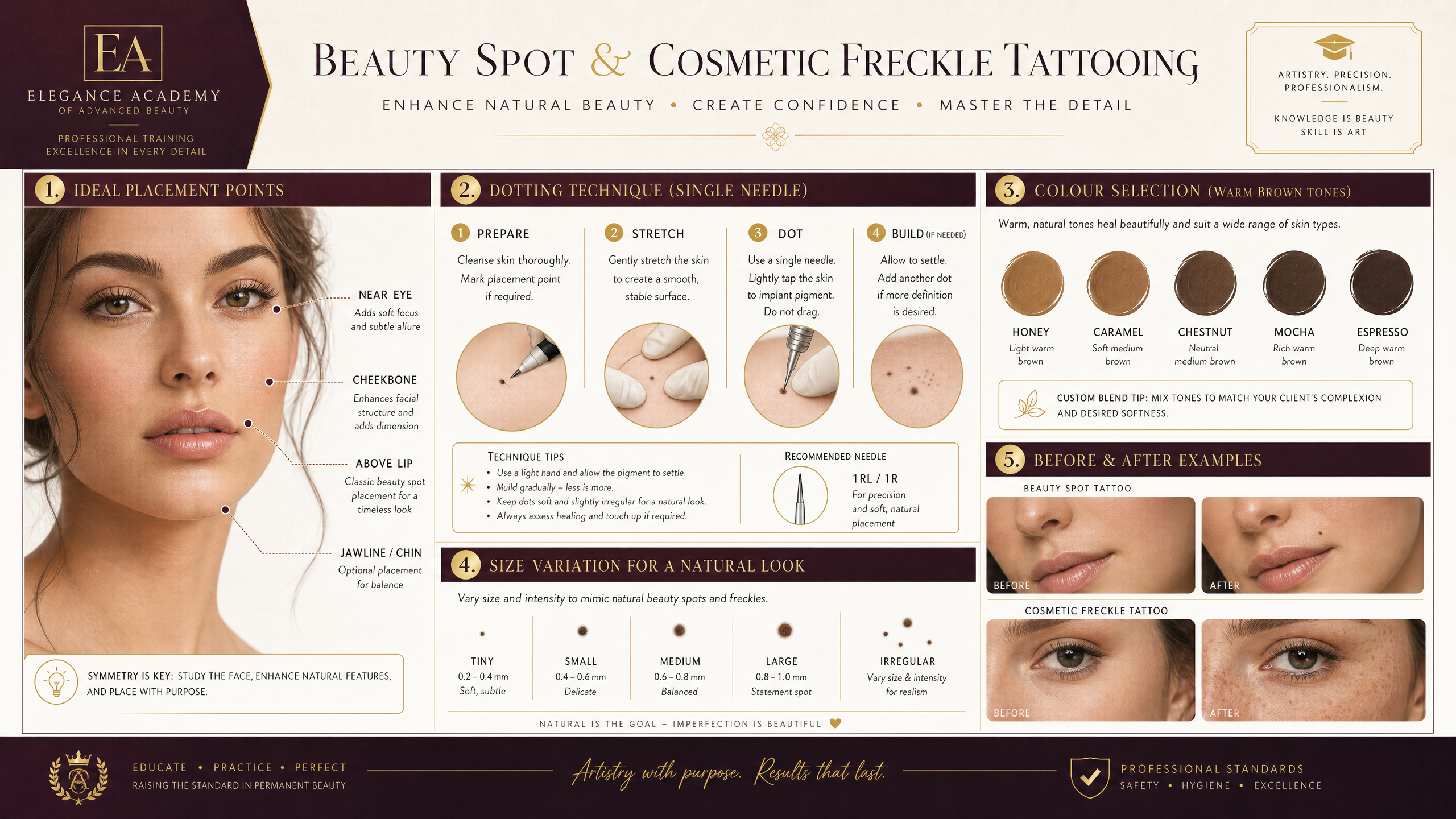 Beauty spot and freckle tattoo placement guide showing ideal facial positions