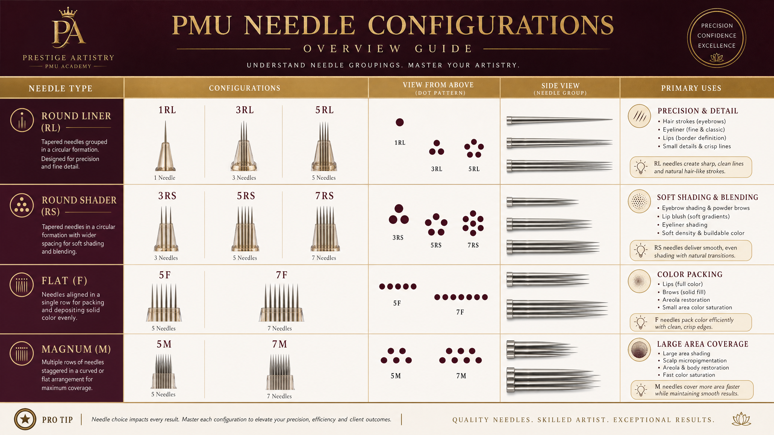 needle configurations guide v2