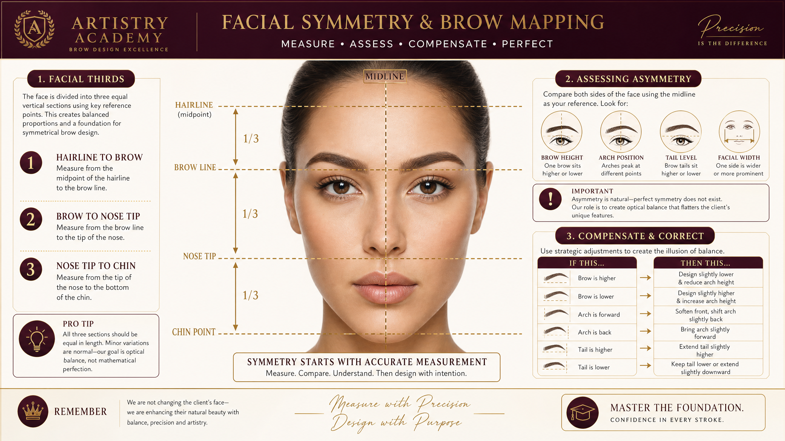 Brow mapping symmetry measurement techniques for different face shapes