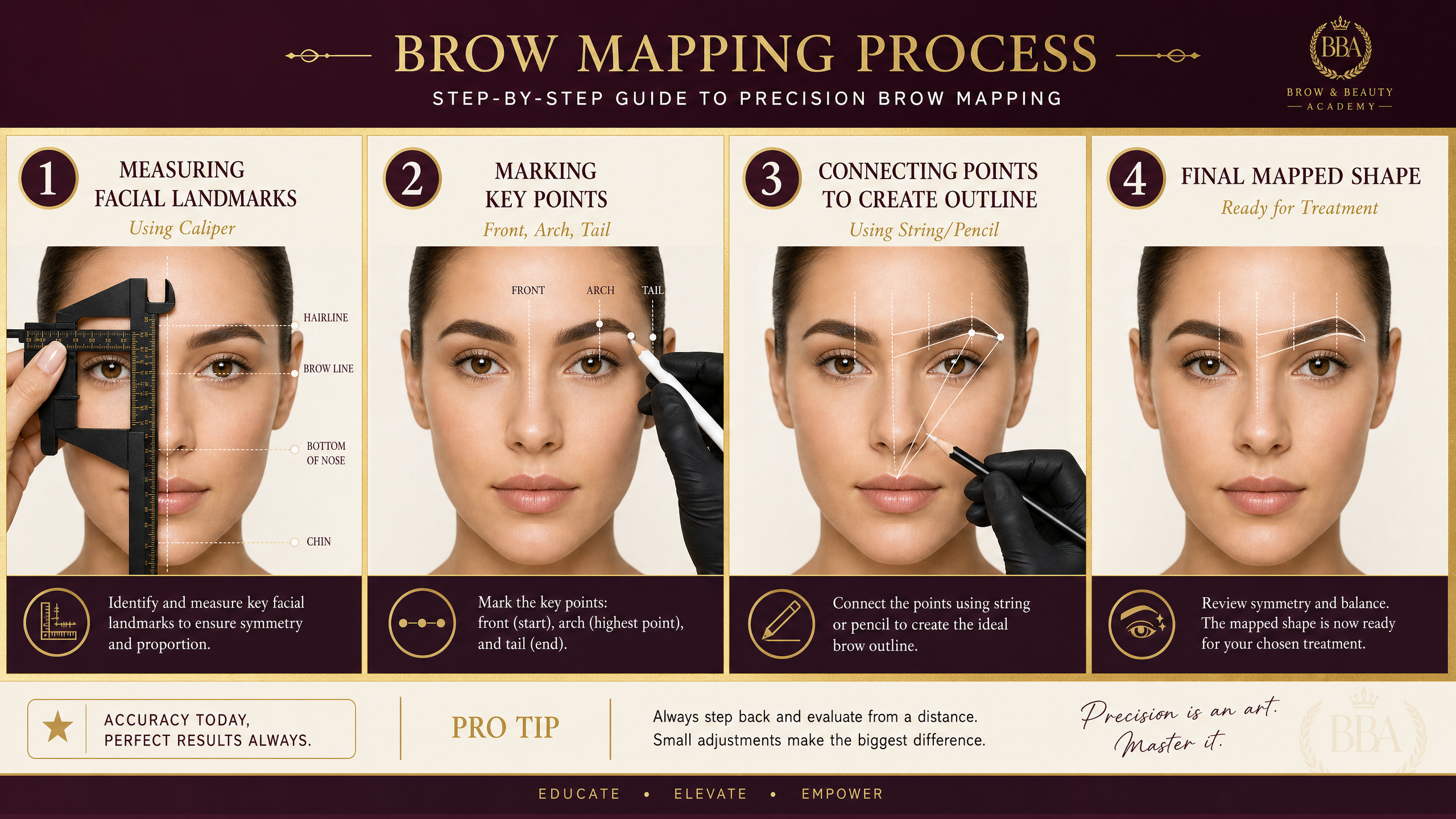 Step-by-step brow mapping process from consultation to final design