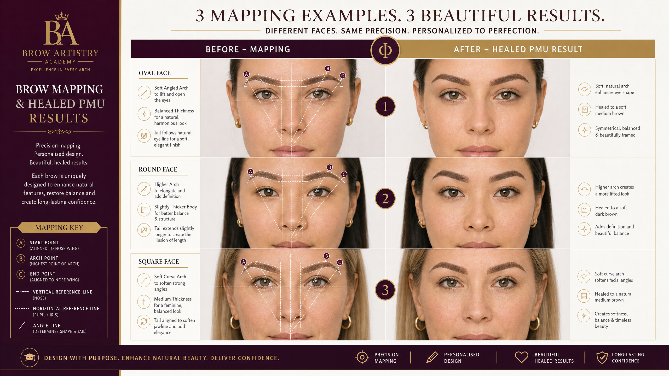 Before and after examples of professional brow mapping results