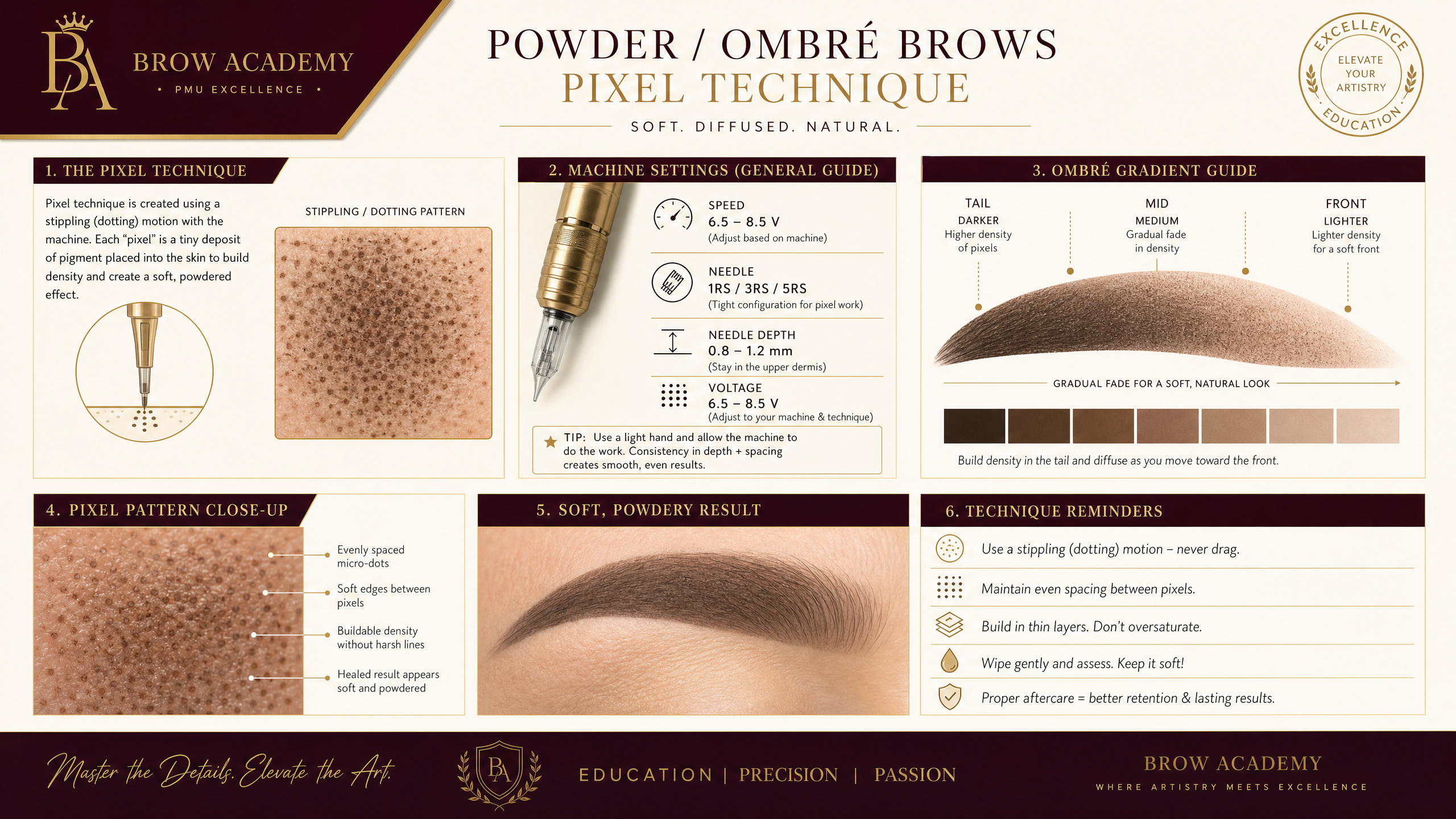 Powder brows pixel stippling pattern technique showing gradient from tail to front