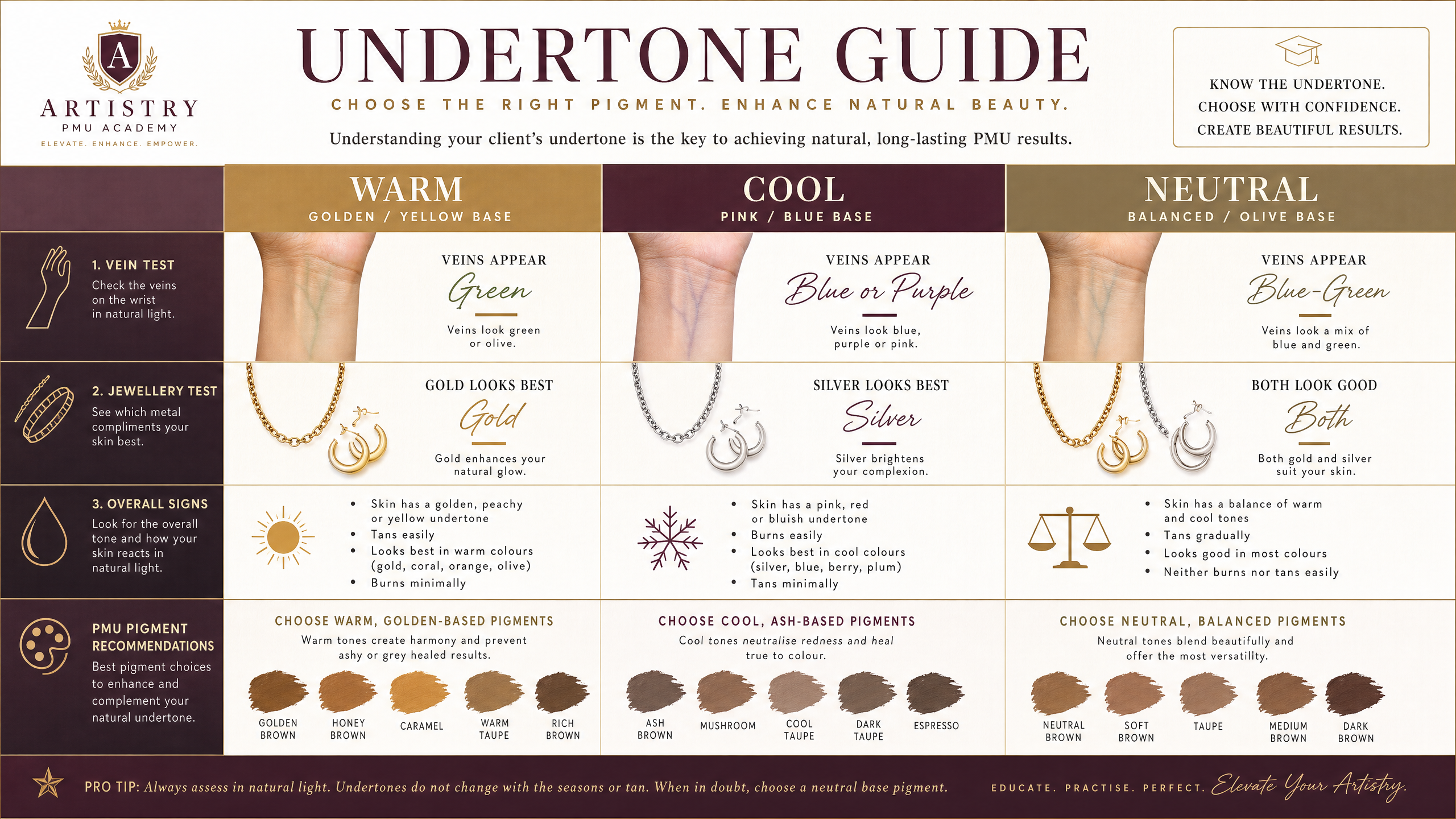 colour theory undertones guide