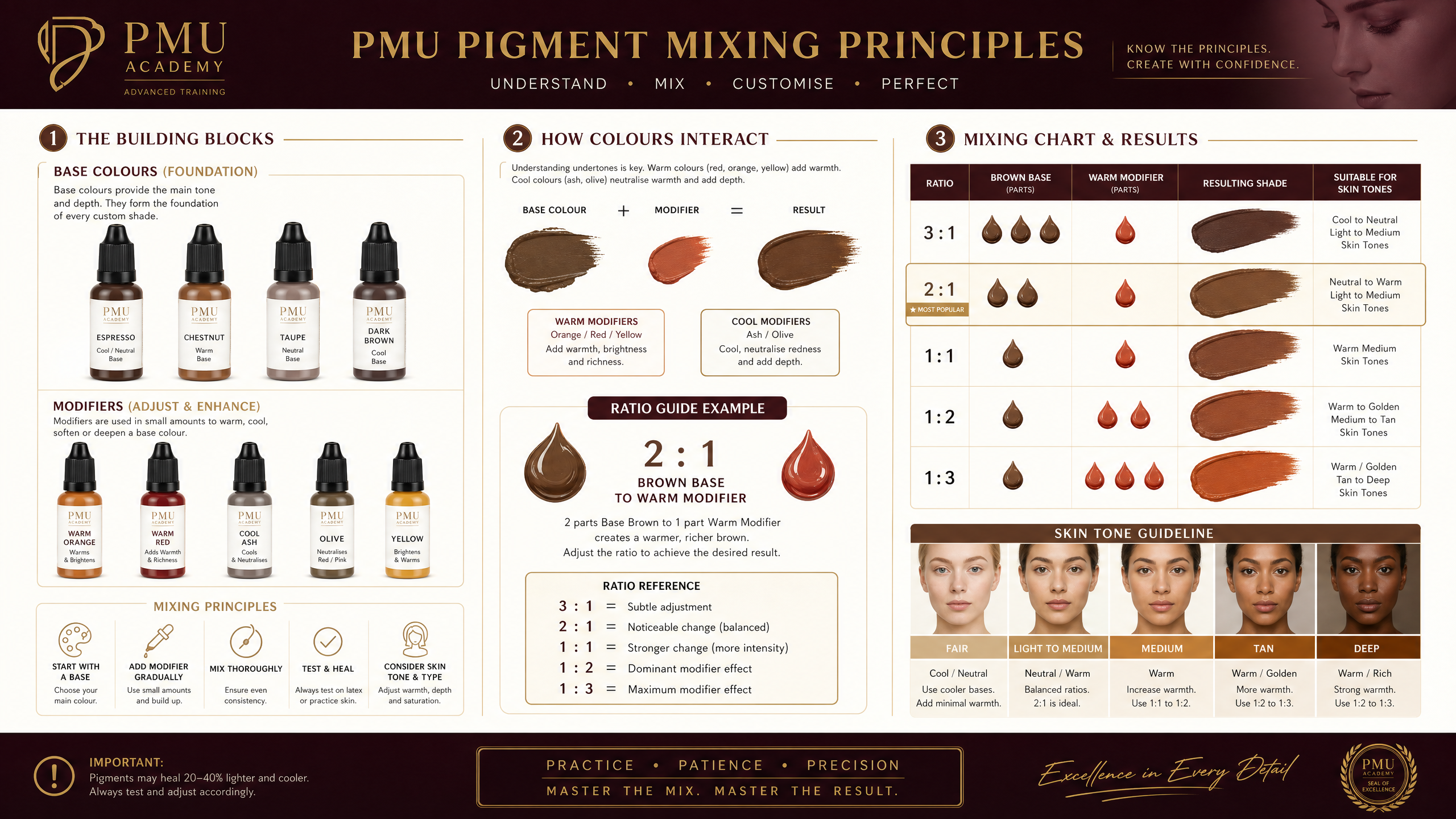 colour theory pigment mixing